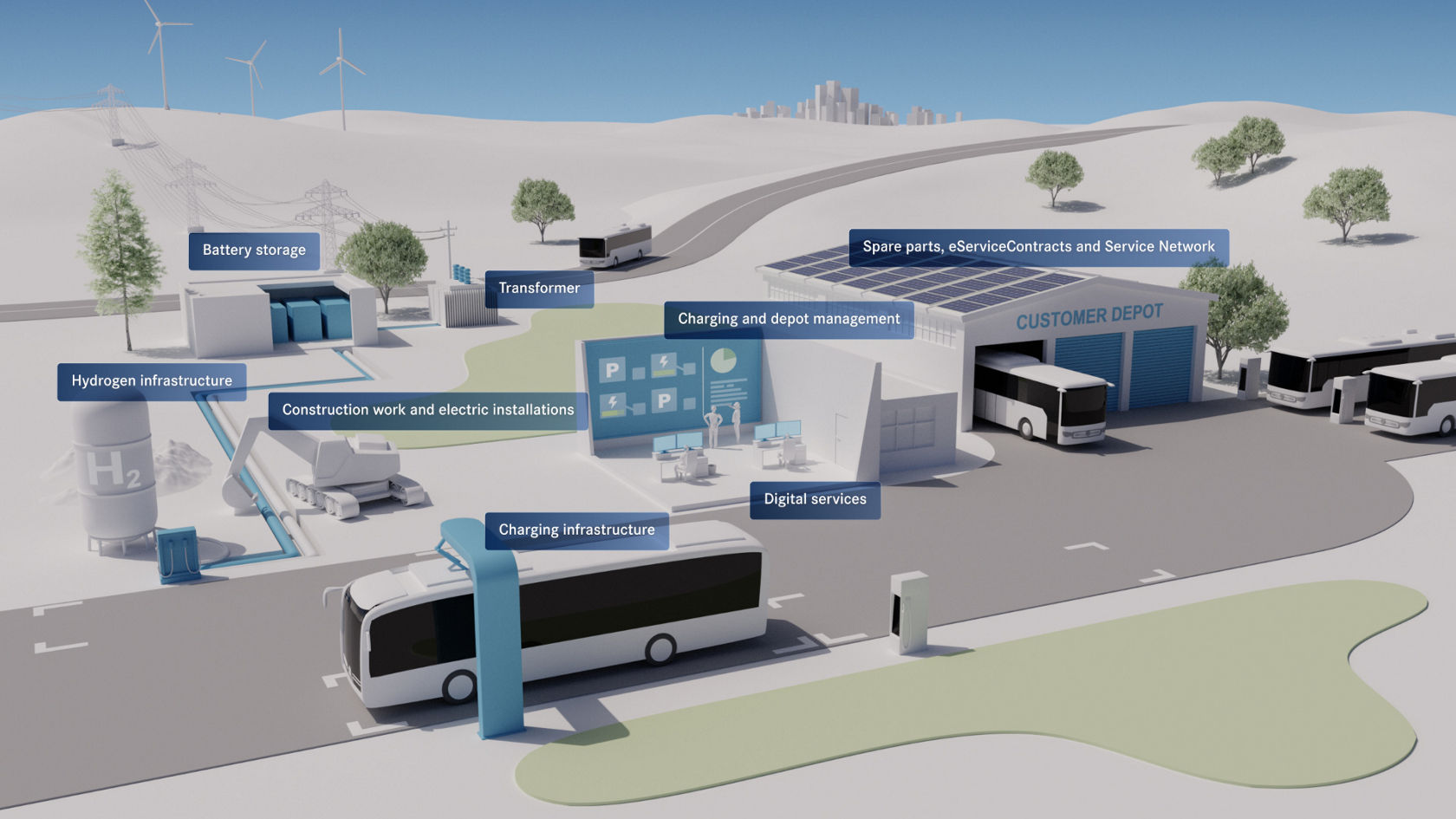 Daimler Buses at Bus2Bus 2026. | Mercedes-Benz Buses International
