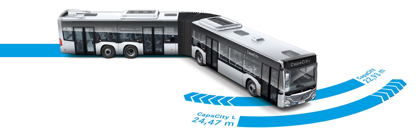 CapaCity manevra kabiliyeti